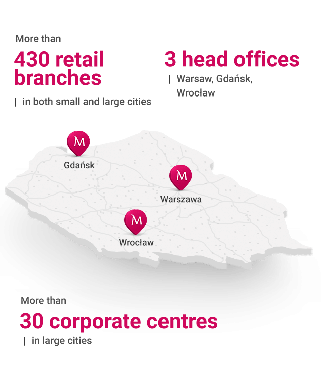 3 head offices, more than 830 retail branches, more than 30 corporate centres