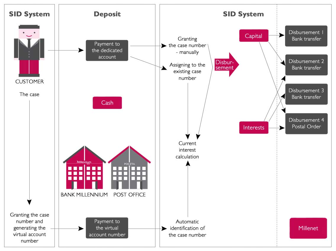 schema