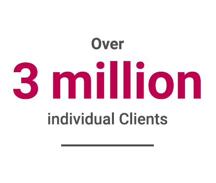 Careers Bank Millennium