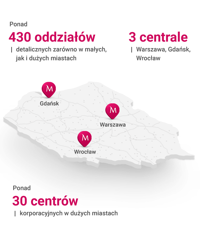 3 centralel, ponad 830 oddziałów, ponad 30 centrów korporacyjnych