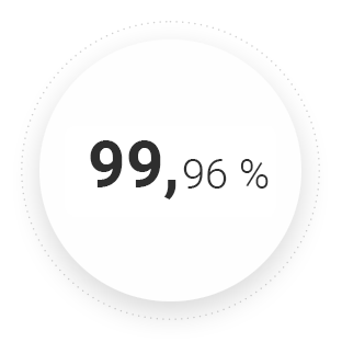 99,96 %