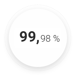 99,98 %