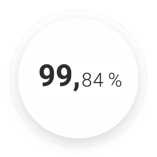 99,84 %