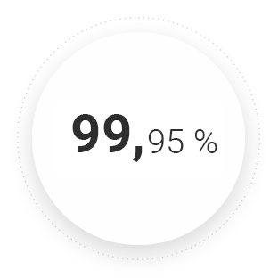 99,95 %