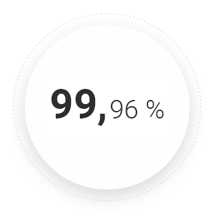 99,96 %