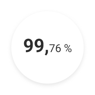 99,76 %