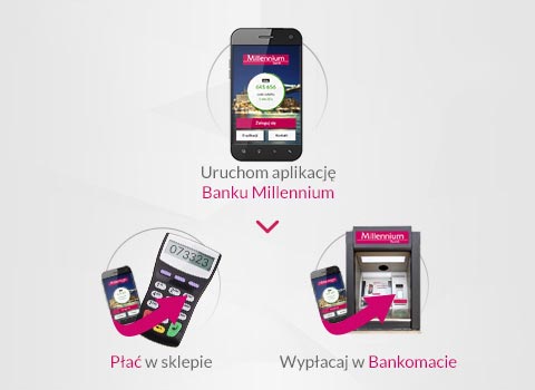 Platnosci Blik Bankowosc Prywatna Bank Millennium